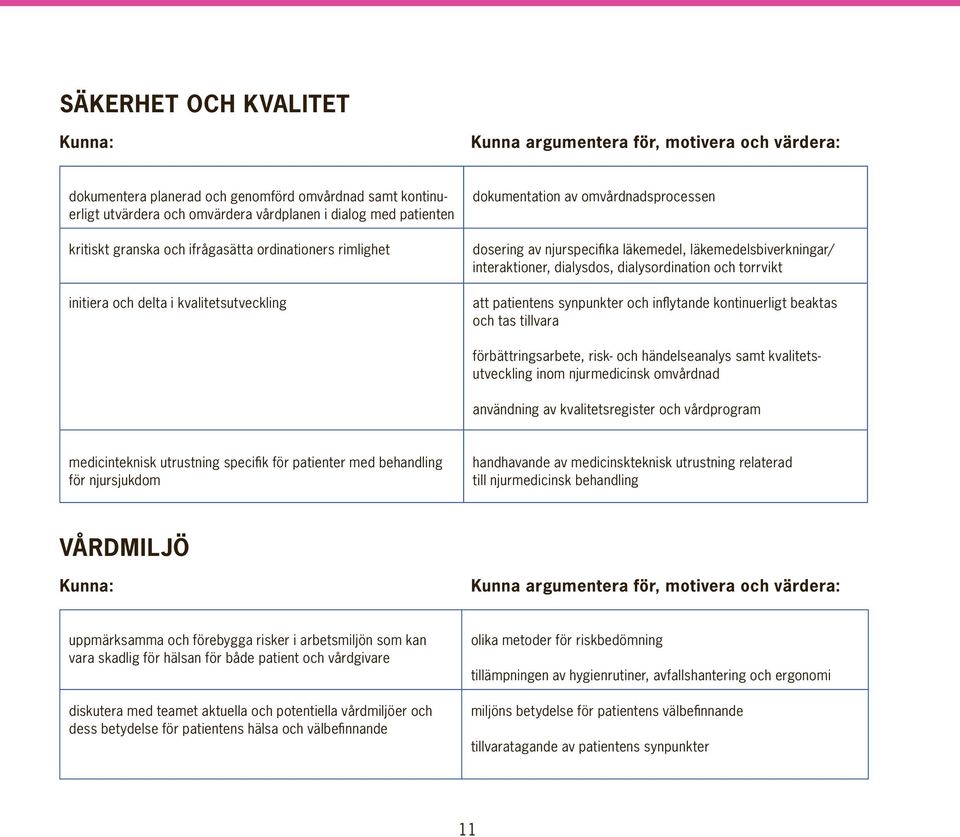 torrvikt att patientens synpunkter och inflytande kontinuerligt beaktas och tas tillvara förbättringsarbete, risk- och händelseanalys samt kvalitetsutveckling inom njurmedicinsk omvårdnad användning