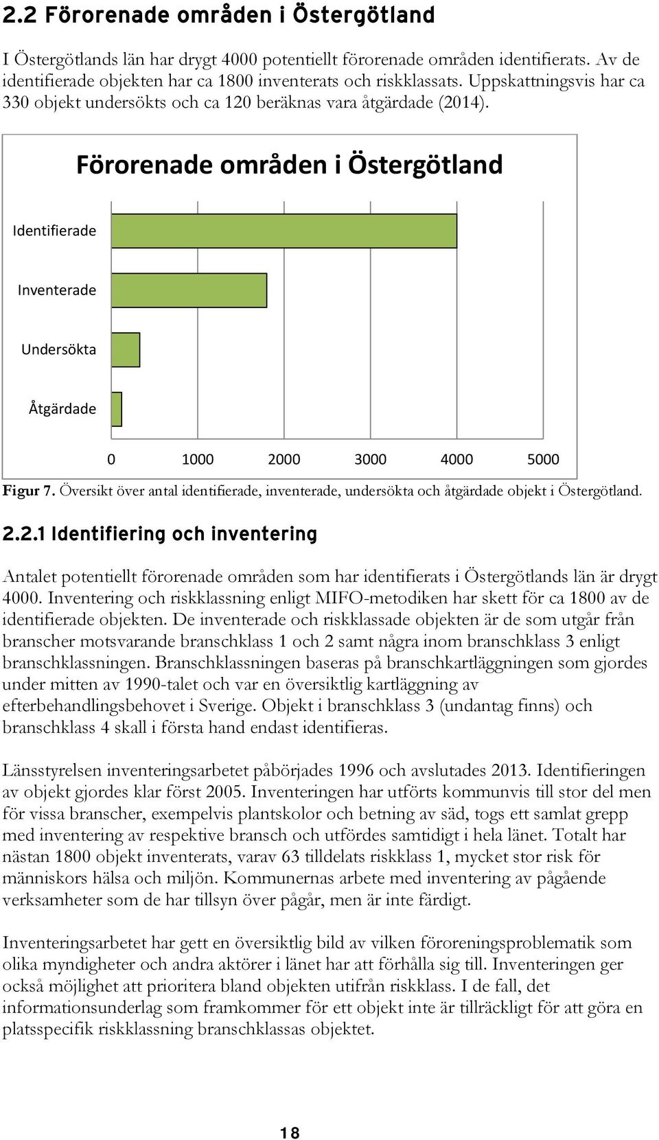 Förorenade områden i Östergötland Identifierade Inventerade Undersökta Åtgärdade 0 1000 2000 3000 4000 5000 Figur 7.