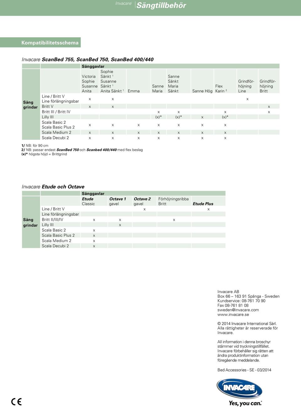Scala Basic Plus 2 x x x x x x x Scala Medium 2 x x x x x x x Scala Decubi 2 x x x x x x x 1/ NB: för 90 cm 2/ NB: passar endast ScanBed 750 och Scanbed 400/440 med flex beslag (x)* högsta höjd =