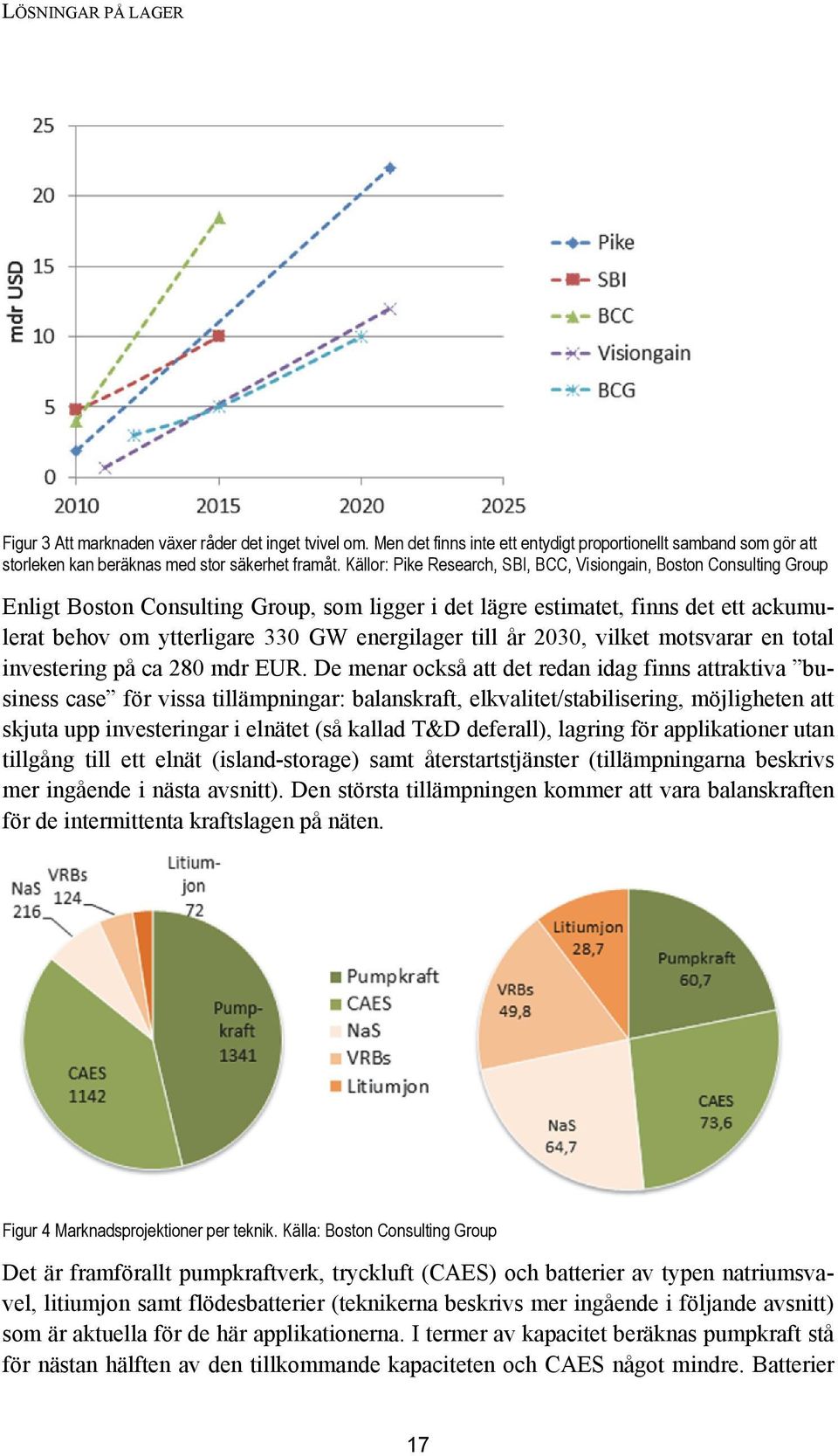 energilager till år 2030, vilket motsvarar en total investering på ca 280 mdr EUR.