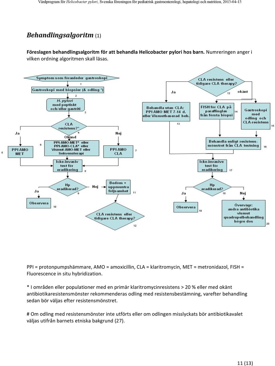 PPI=protonpumpshämmare,AMO=amoxicillin,CLA=klaritromycin,MET=metronidazol,FISH= Fluorescenceinsituhybridization