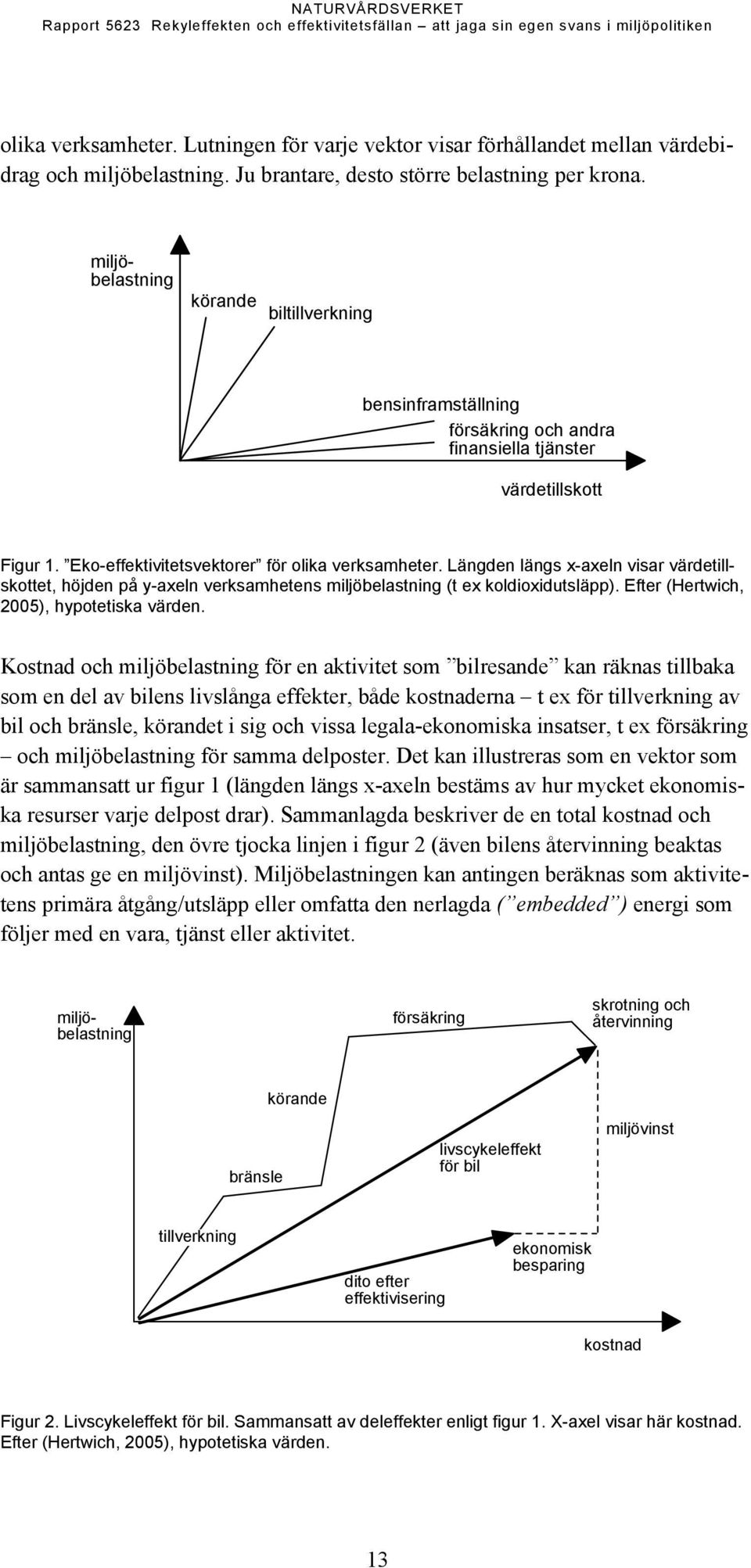 Längden längs x-axeln visar värdetillskottet, höjden på y-axeln verksamhetens miljöbelastning (t ex koldioxidutsläpp). Efter (Hertwich, 2005), hypotetiska värden.