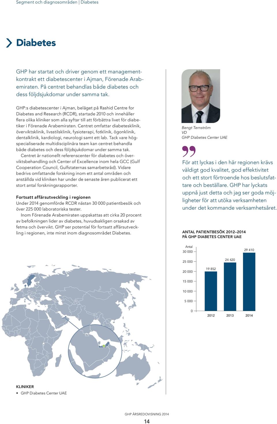 GHP:s diabetescenter i Ajman, beläget på Rashid Centre for Diabetes and Research (RCDR), startade 2010 och innehåller flera olika kliniker som alla syftar till att förbättra livet för diabetiker i