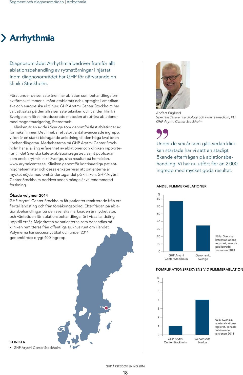 Först under de senaste åren har ablation som behandlingsform av förmaksflimmer allmänt etablerats och upptagits i amerikanska och europeiska riktlinjer.