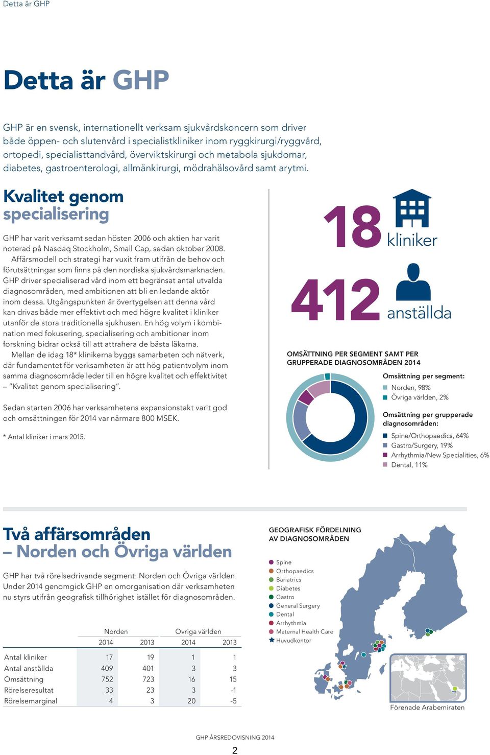 Kvalitet genom specialisering GHP har varit verksamt sedan hösten 2006 och aktien har varit noterad på Nasdaq Stockholm, Small Cap, sedan oktober 2008.