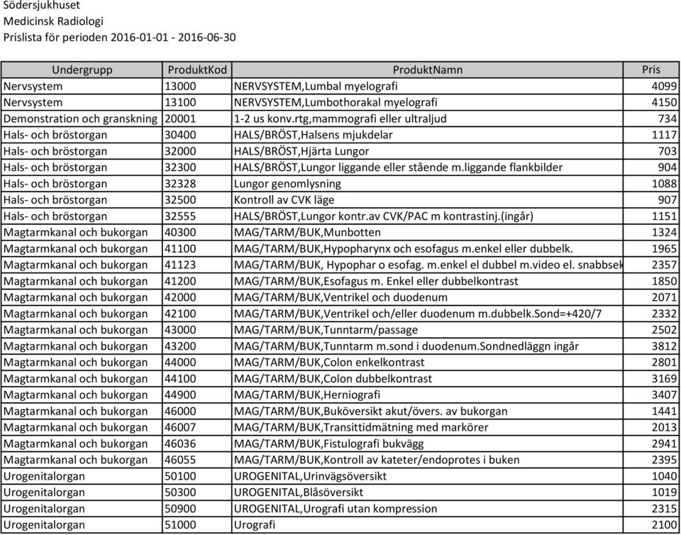 rtg,mammografi eller ultraljud 734 Hals- och bröstorgan 30400 HALS/BRÖST,Halsens mjukdelar 1117 Hals- och bröstorgan 32000 HALS/BRÖST,Hjärta Lungor 703 Hals- och bröstorgan 32300 HALS/BRÖST,Lungor
