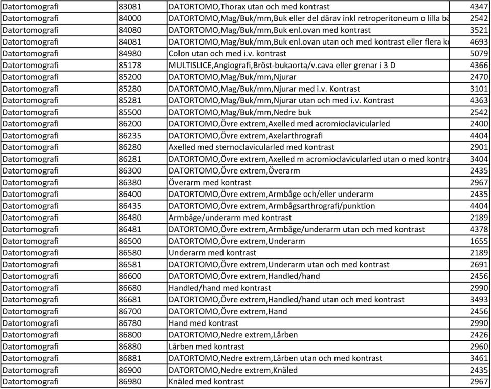 ovan utan och med kontrast eller flera kontrastserier 4693 Datortomografi 84980 Colon utan och med i.v. kontrast 5079 Datortomografi 85178 MULTISLICE,Angiografi,Bröst-bukaorta/v.