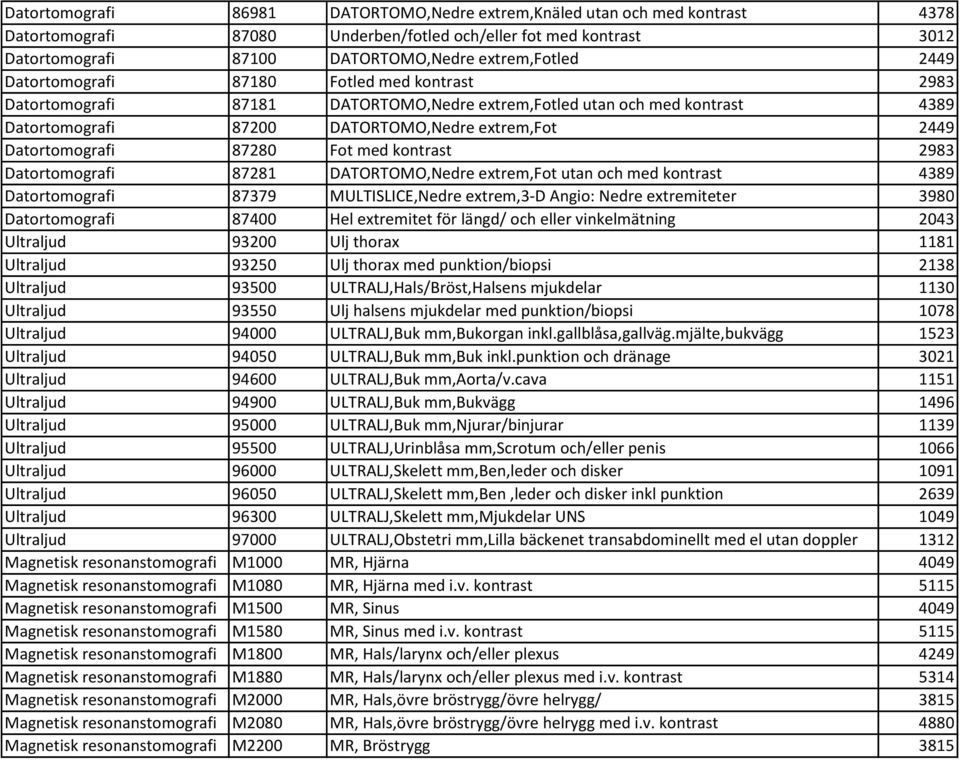 87280 Fot med kontrast 2983 Datortomografi 87281 DATORTOMO,Nedre extrem,fot utan och med kontrast 4389 Datortomografi 87379 MULTISLICE,Nedre extrem,3-d Angio: Nedre extremiteter 3980 Datortomografi