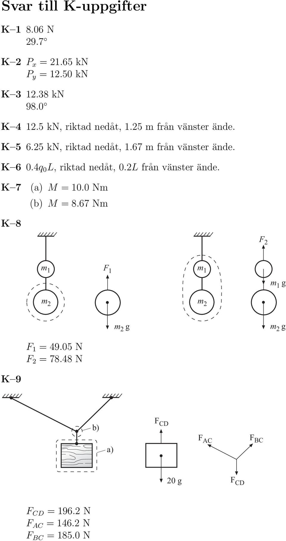 4q 0 L, riktad nedåt, 0.2L från vänster ände. K 7 (a) M = 10.0 Nm K 8 (b) M = 8.