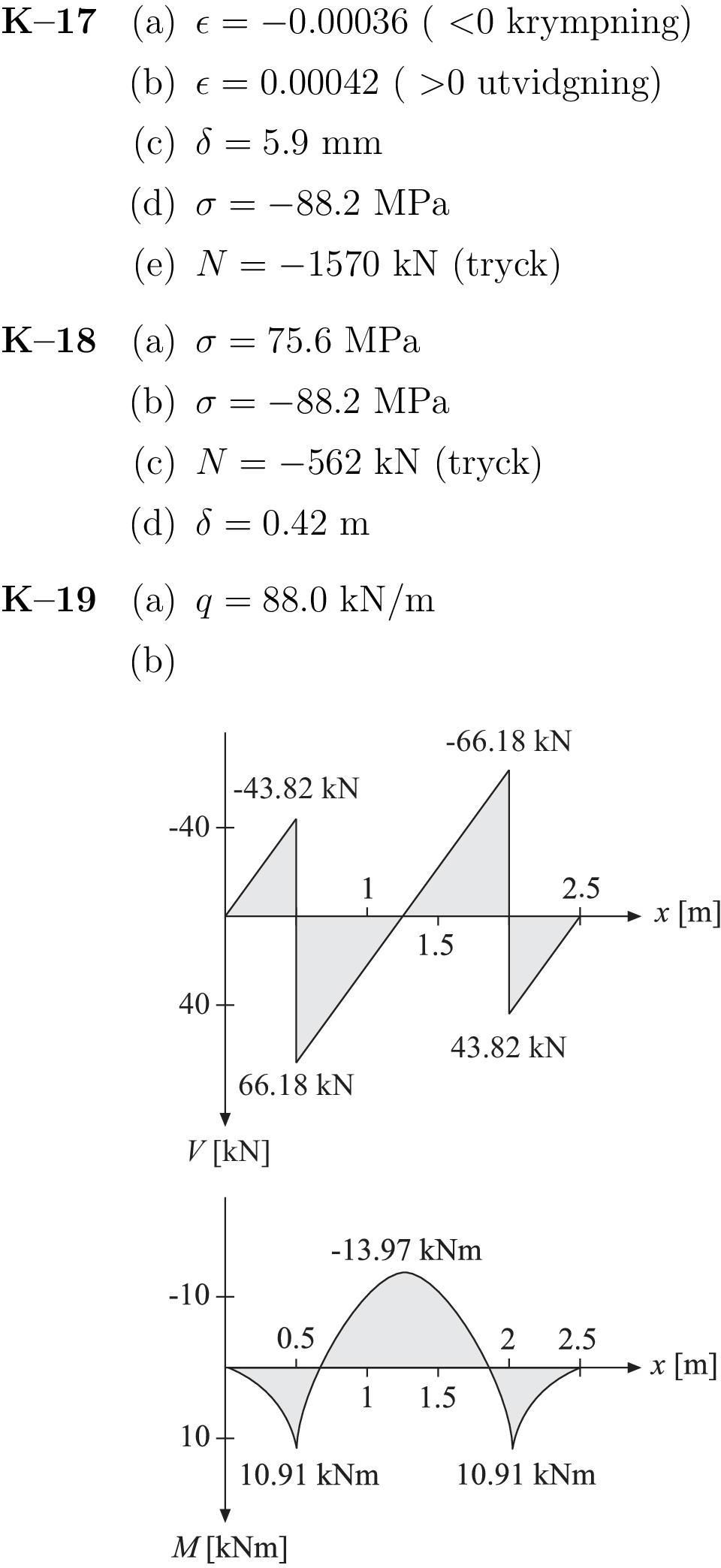 2 MPa (e) N = 1570 kn (tryck) K 18 (a) σ = 75.6 MPa (b) σ = 88.