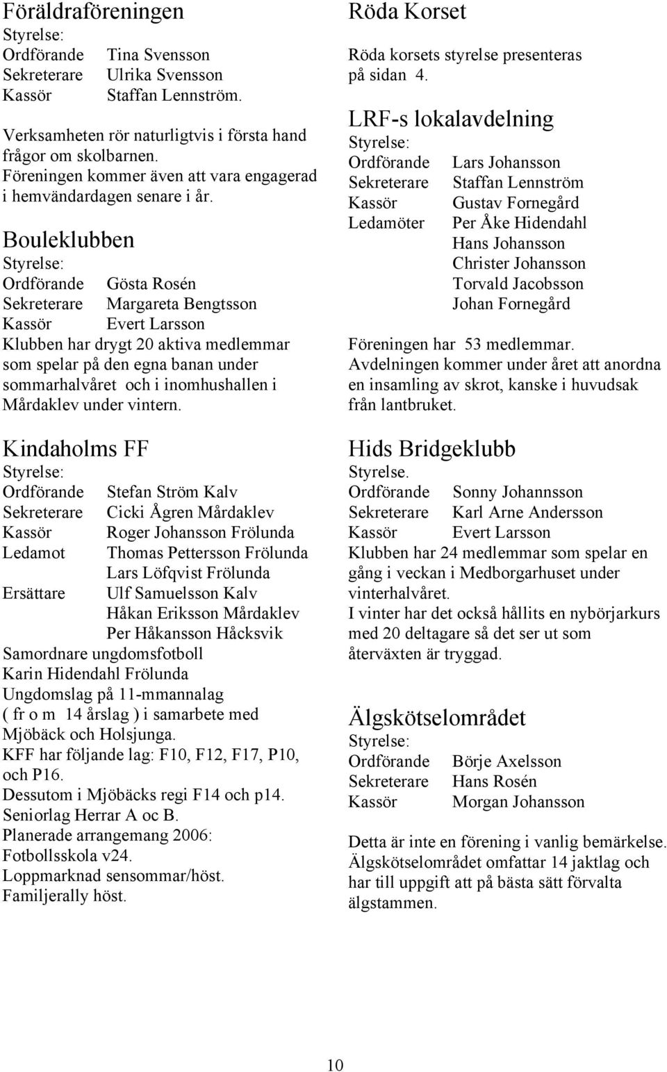 Ordförande Sekreterare Kassör Ledamöter Bouleklubben Lars Johansson Staffan Lennström Gustav Fornegård Per Åke Hidendahl Hans Johansson Christer Johansson Torvald Jacobsson Johan Fornegård Ordförande