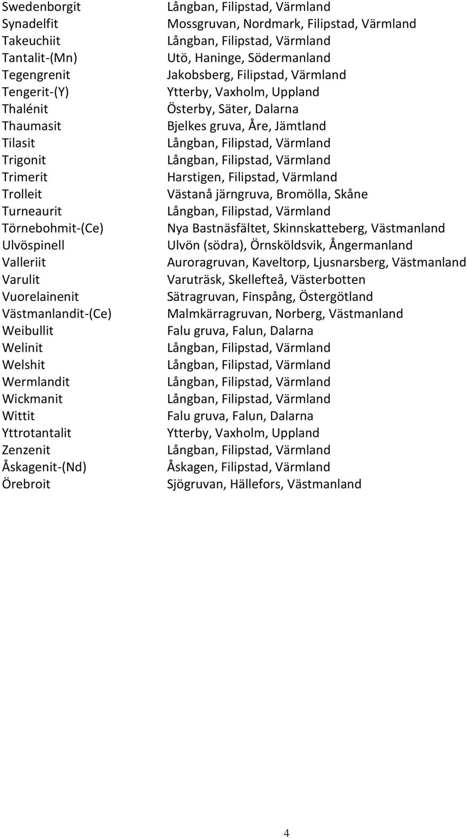 Södermanland Ytterby, Vaxholm, Uppland Österby, Säter, Dalarna Bjelkes gruva, Åre, Jämtland Västanå järngruva, Bromölla, Skåne Ulvön (södra), Örnsköldsvik, Ångermanland Auroragruvan,