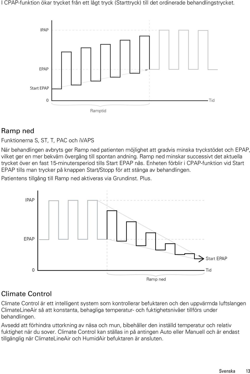 Ramp ned minskar successivt det aktuella trycket över en fast 15-minutersperiod tills Start EPAP nås.