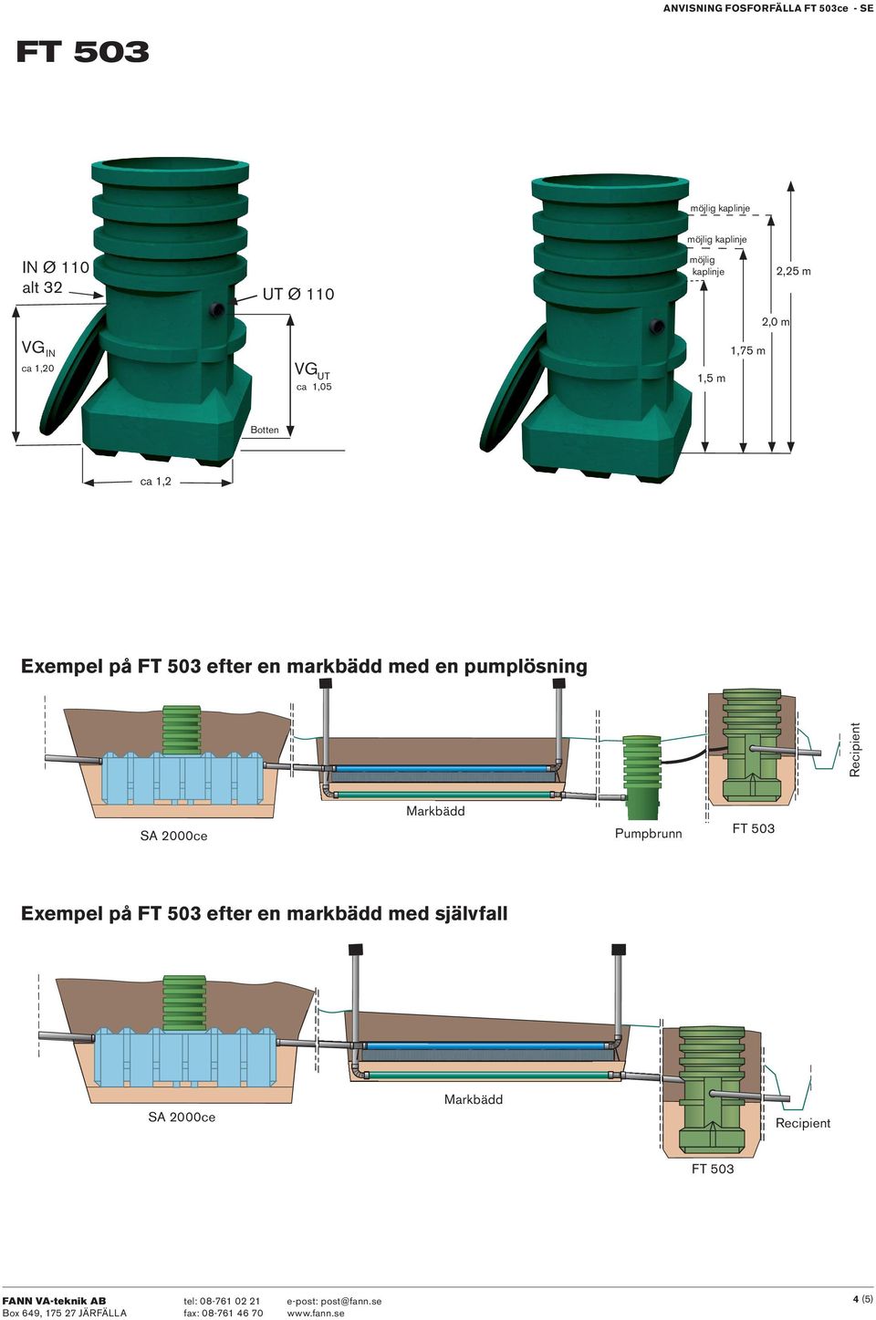 Recipient SA 2000ce Markbädd Pumpbrunn FT 503 Exempel på FT 503 efter en markbädd med självfall SA 2000ce Markbädd