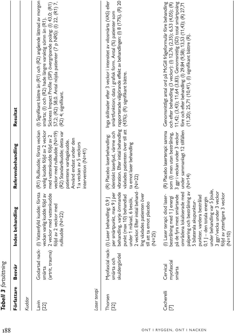 (artrit, trauma) 2 veckor med vattenkudde med vattenkudde följd av 2 Sickness Impact Profile (SIP) övergripande poäng: (I) 43,0; (R1) följd av 2 veckor med veckor med rullkudde (N=19) 57,2; (R2) 58,0.