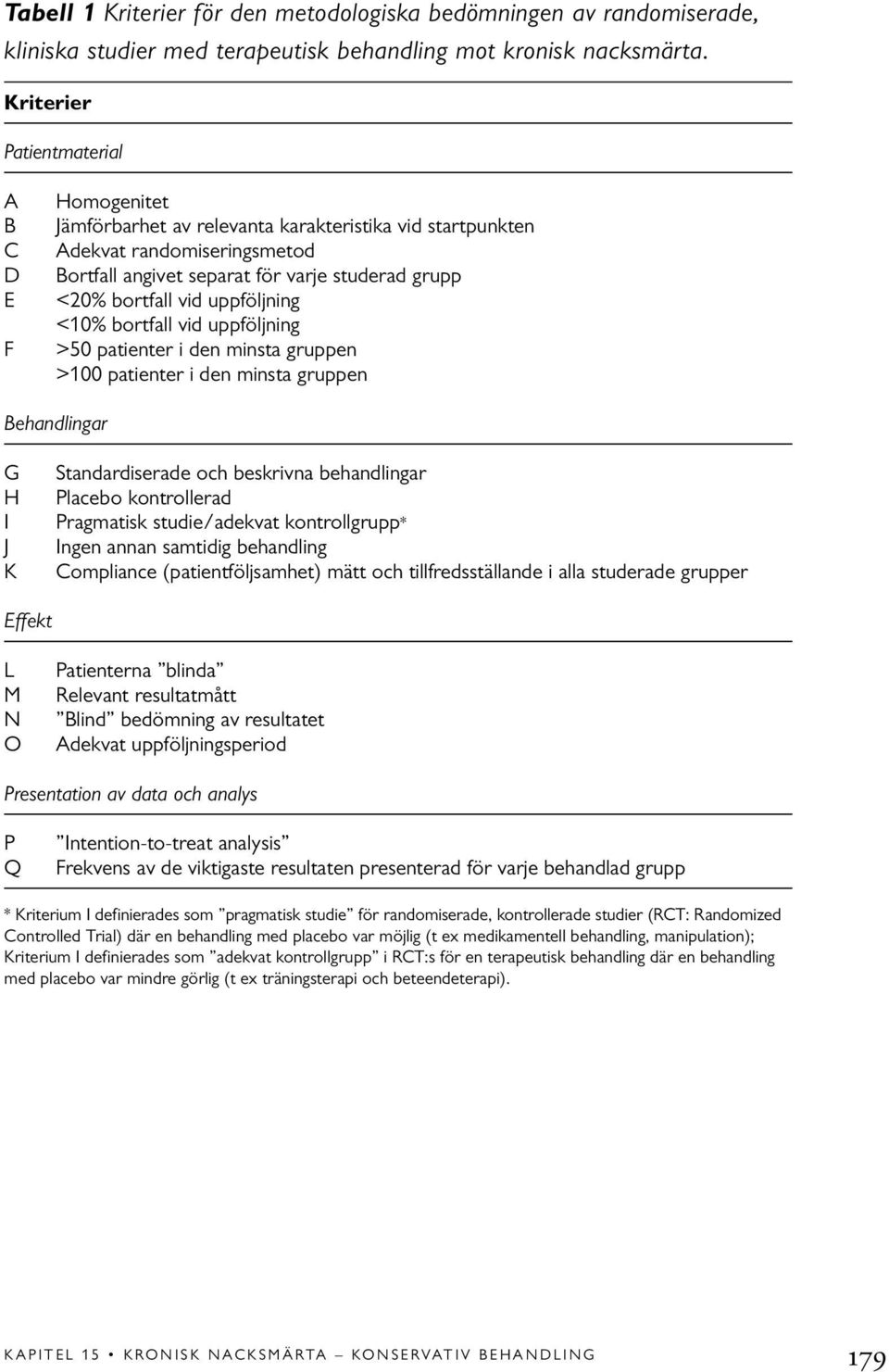 vid uppföljning <10% bortfall vid uppföljning >50 patienter i den minsta gruppen >100 patienter i den minsta gruppen Behandlingar G H I J K Standardiserade och beskrivna behandlingar Placebo