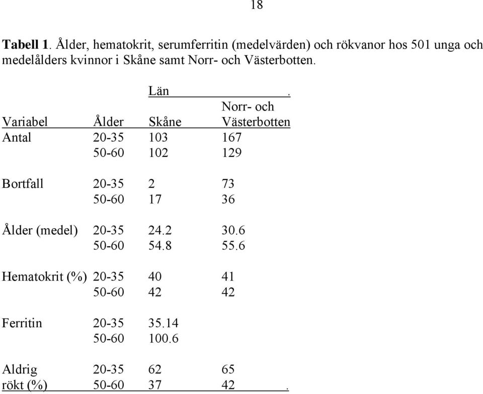 samt Norr- och Västerbotten. Län.