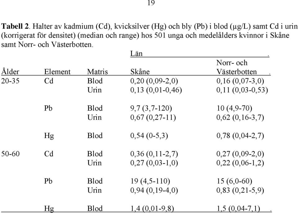 kvinnor i Skåne samt Norr- och Västerbotten. Län. Norr- och Ålder Element Matris Skåne Västerbotten.