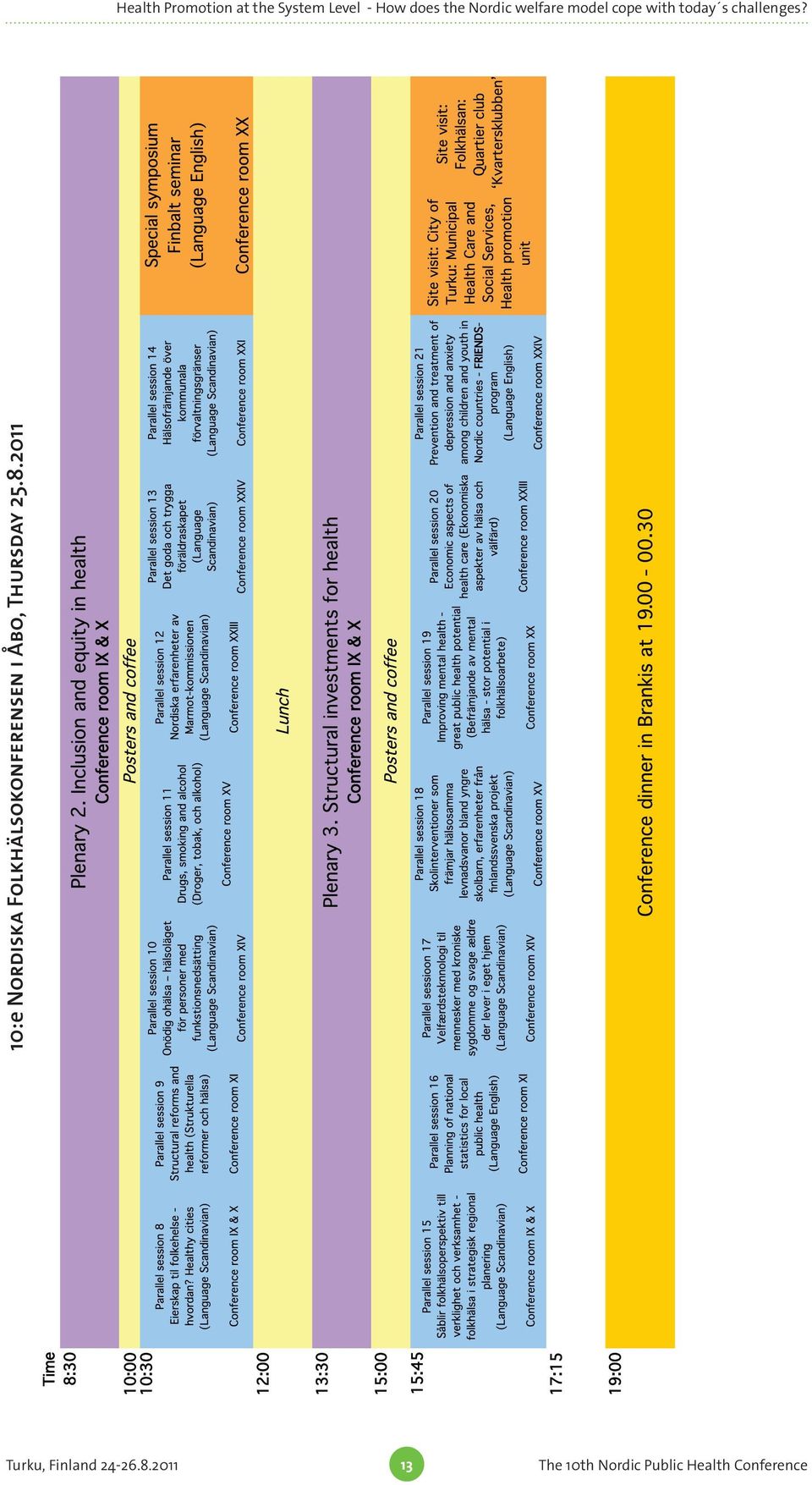 10:e Nordiska Folkhälsokonferensen i Åbo, Thursday 25.8.