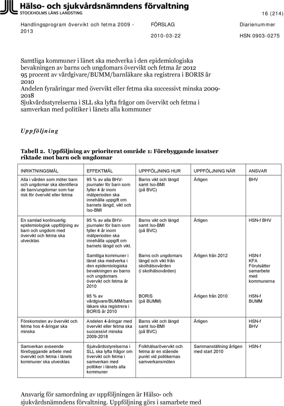 Uppföljning Tabell 2.