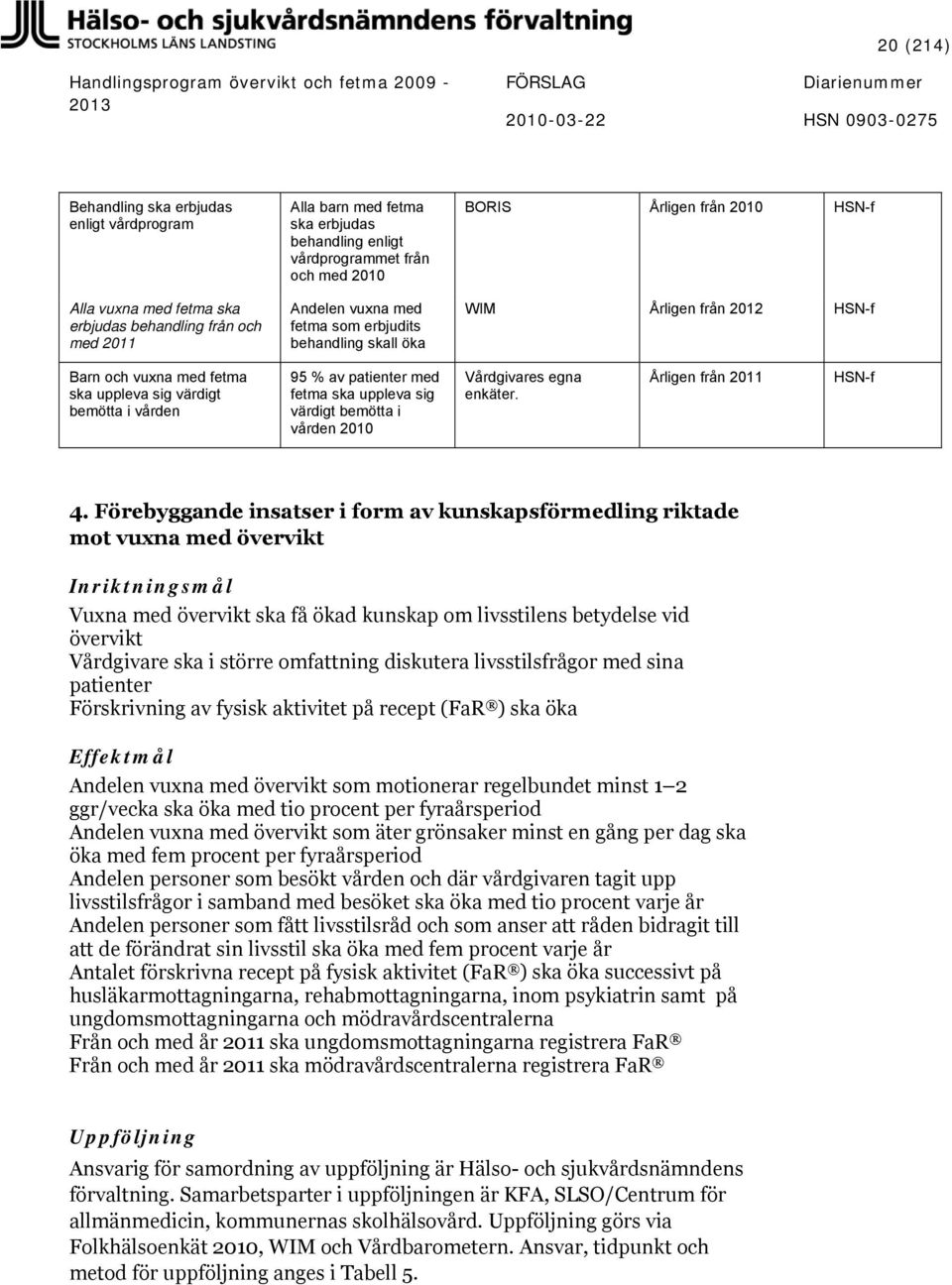 patienter med fetma ska uppleva sig värdigt bemötta i vården 2010 Vårdgivares egna enkäter. Årligen från 2011 HSN-f 4.