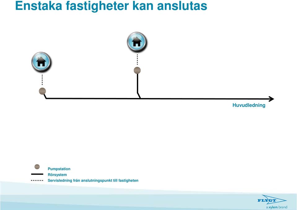 Pumpstation Rörsystem