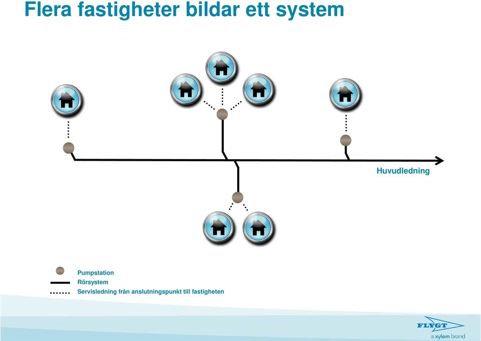 Pumpstation Rörsystem