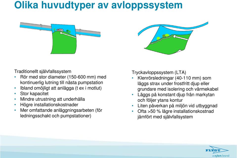 ledningsschakt och pumpstationer) Tryckavloppssystem (LTA) Klenrörsledningar (40-110 mm) som läggs strax under frostfritt djup eller grundare med isolering och