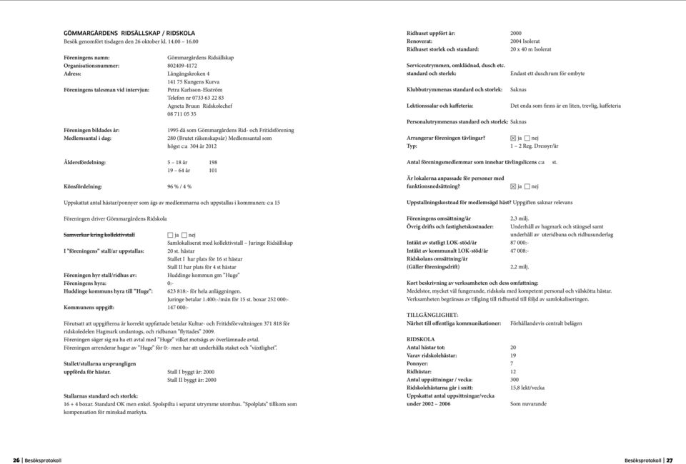 0733 63 22 83 Agneta Bruun Ridskolechef 08 711 05 35 Föreningen bildades år: Medlemsantal i dag: 1995 då som Gömmargårdens Rid- och Fritidsförening 280 (Brutet räkenskapsår) Medlemsantal som högst