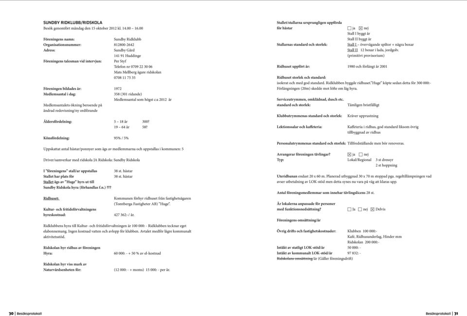 ridskolan 0708 11 75 35 Föreningen bildades år: 1972 Medlemsantal i dag: 358 (301 ridande) Medlemsantal som högst c:a 2012 år Medlemsantalets ökning beroende på ändrad redovisning/ny ordförande