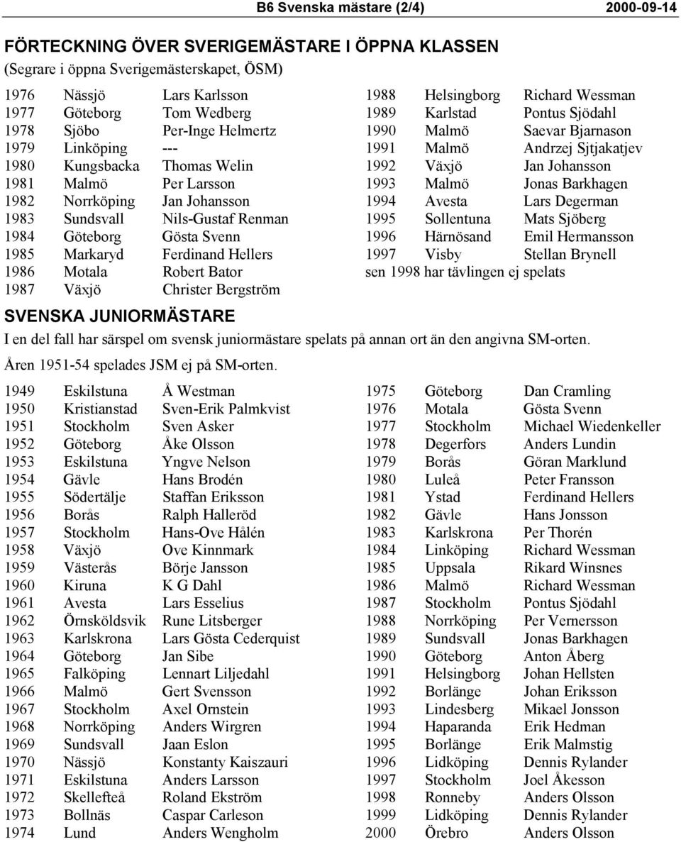 Hellers 1986 Motala Robert Bator 1987 Växjö Christer Bergström 1988 Helsingborg Richard Wessman 1989 Karlstad Pontus Sjödahl 1990 Malmö Saevar Bjarnason 1991 Malmö Andrzej Sjtjakatjev 1992 Växjö Jan