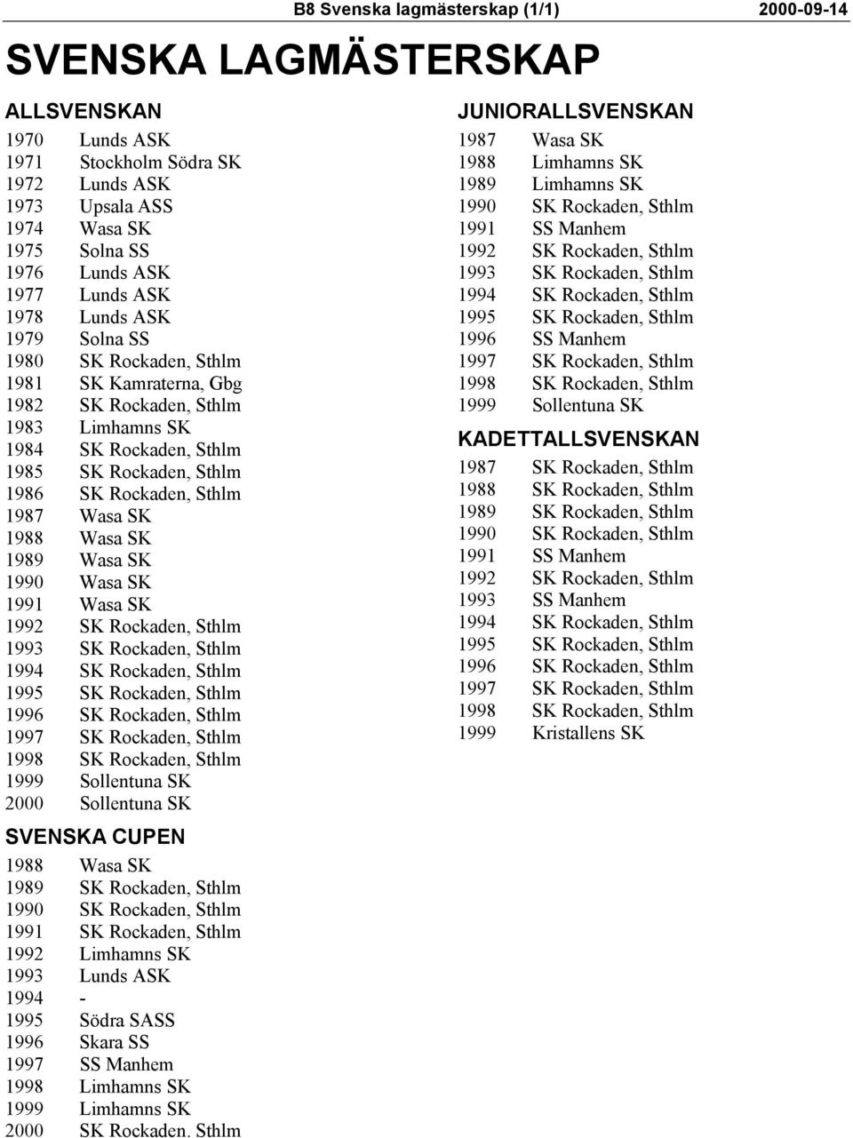 Wasa SK 1988 Wasa SK 1989 Wasa SK 1990 Wasa SK 1991 Wasa SK 1992 SK Rockaden, Sthlm 1993 SK Rockaden, Sthlm 1994 SK Rockaden, Sthlm 1995 SK Rockaden, Sthlm 1996 SK Rockaden, Sthlm 1997 SK Rockaden,