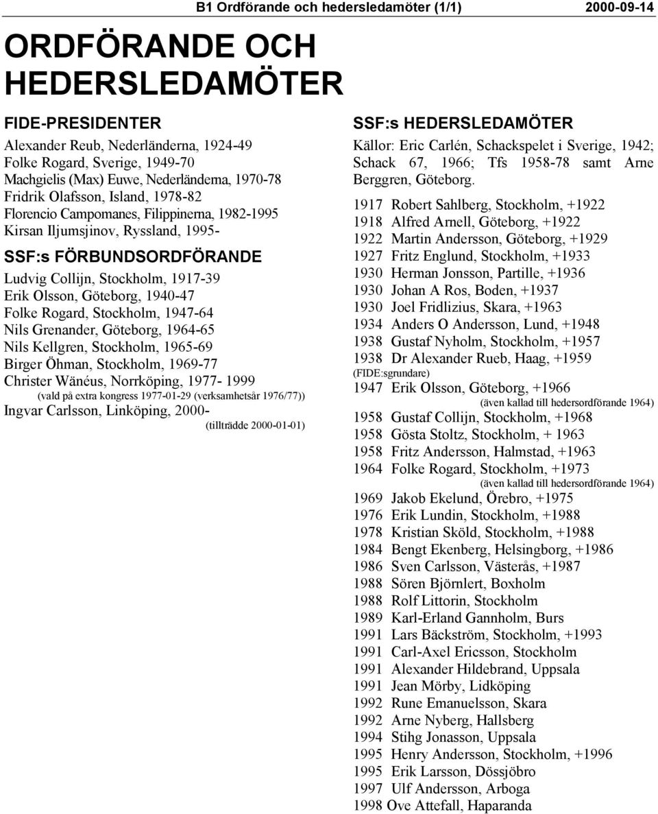 1947-64 Nils Grenander, Göteborg, 1964-65 Nils Kellgren, Stockholm, 1965-69 Birger Öhman, Stockholm, 1969-77 Christer Wänéus, Norrköping, 1977-1999 (vald på extra kongress 1977-01-29 (verksamhetsår