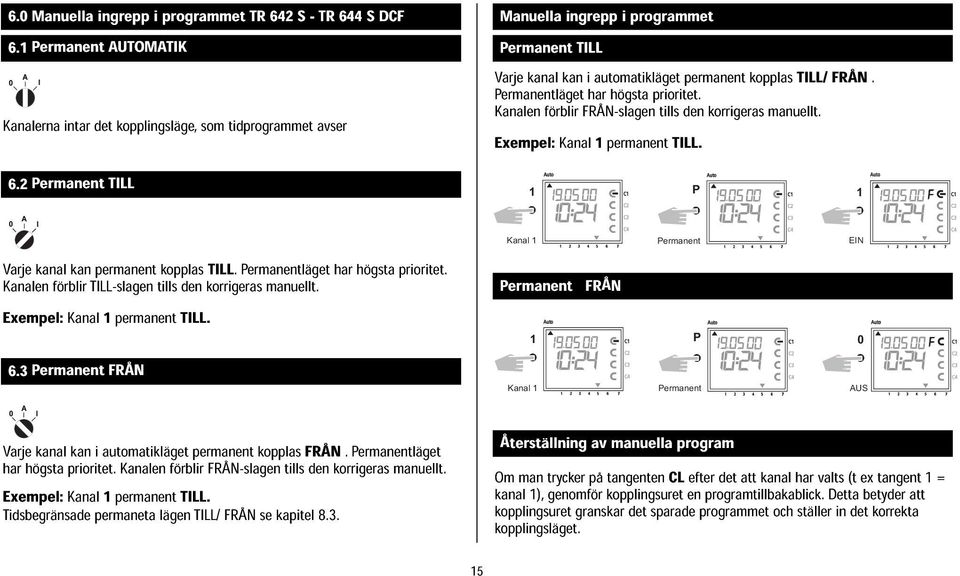 Kanalen förblir FRÅN-slagen tills den korrigeras manuellt. Exempel:KanalpermanentTILL. Auto Auto Auto Varje kanal kan permanent kopplas TILL.ermanentläget har högsta prioritet.