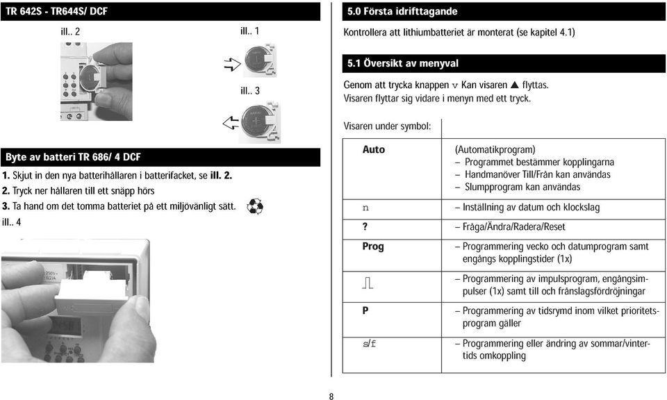 Översikt av menyval Genom att trycka knappen v Kan visaren Visaren flyttar sig vidare i menyn med ett tryck. flyttas.