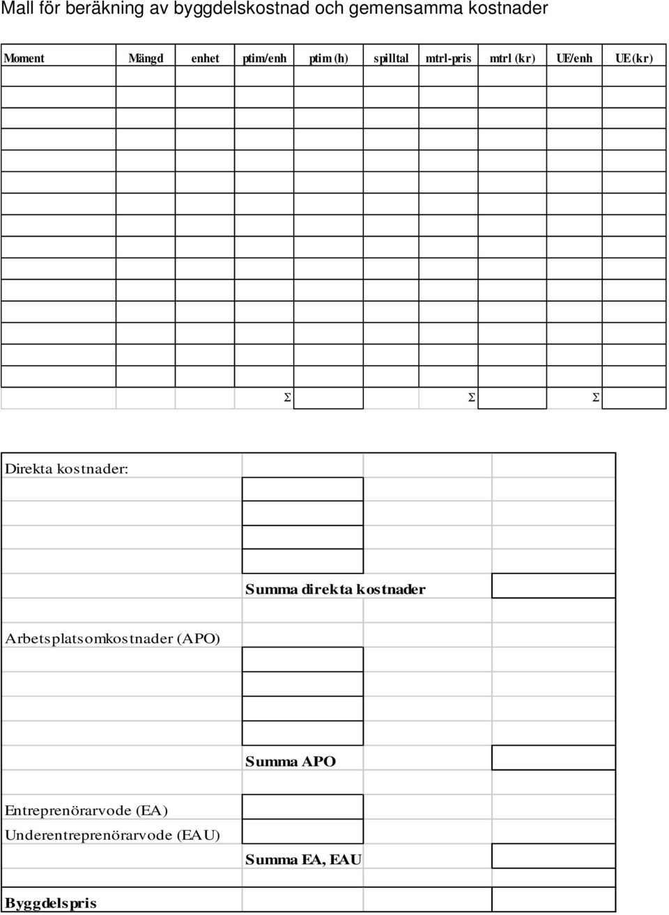 kostnader: Summa direkta kostnader Arbetsplatsomkostnader (APO) Summa APO