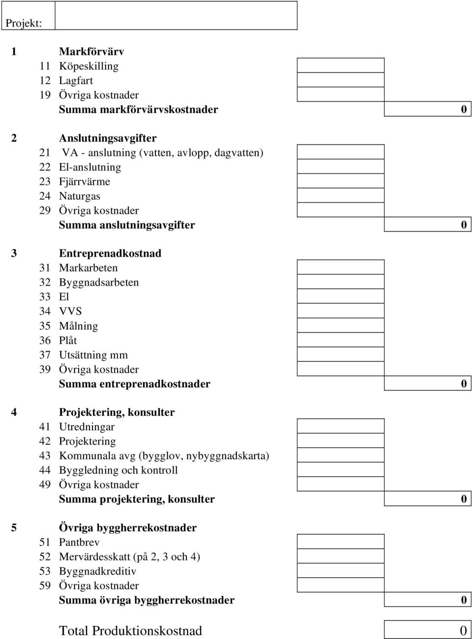 kostnader Summa entreprenadkostnader 0 4 Projektering, konsulter 41 Utredningar 42 Projektering 43 Kommunala avg (bygglov, nybyggnadskarta) 44 Byggledning och kontroll 49 Övriga kostnader