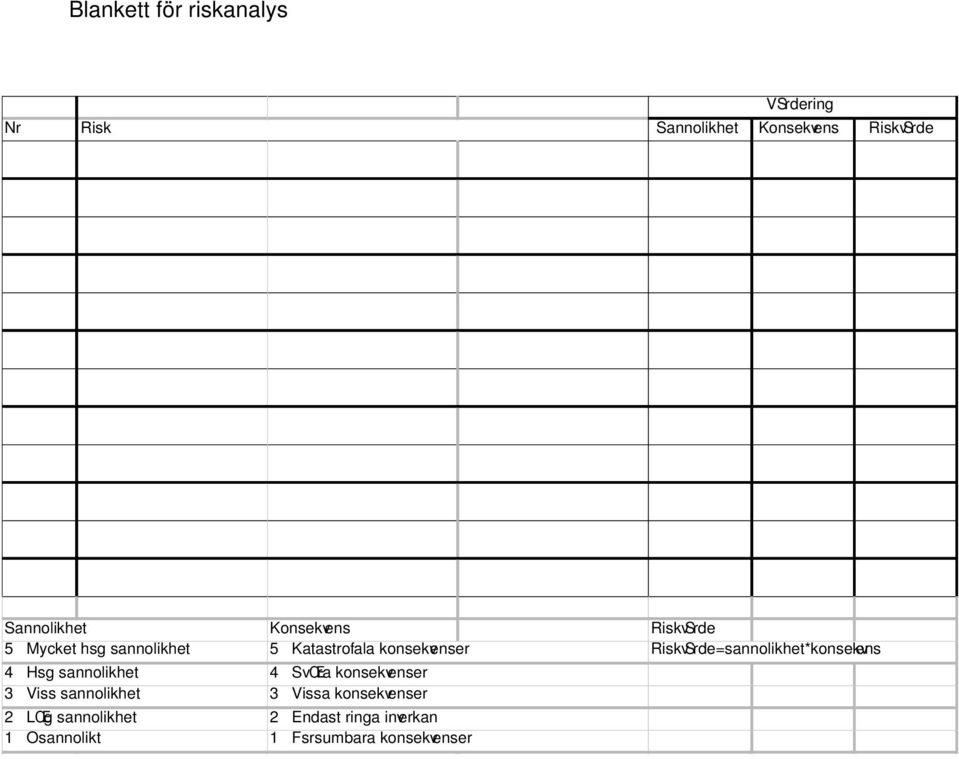 RiskvSrde=sannolikhet*konsekv ens 4 Hsg sannolikhet 3 Viss sannolikhet 4 SvŒra