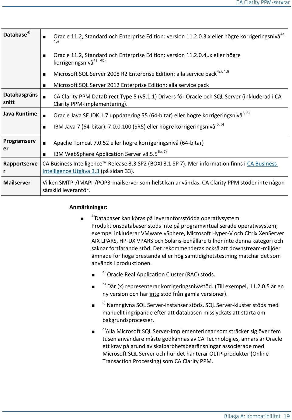 CA Clarity PPM DataDirect Type 5 (v5.1.1) Drivers för Oracle och SQL Server (inkluderad i CA Clarity PPM-implementering). Java Runtime 5, 6) Oracle Java SE JDK 1.