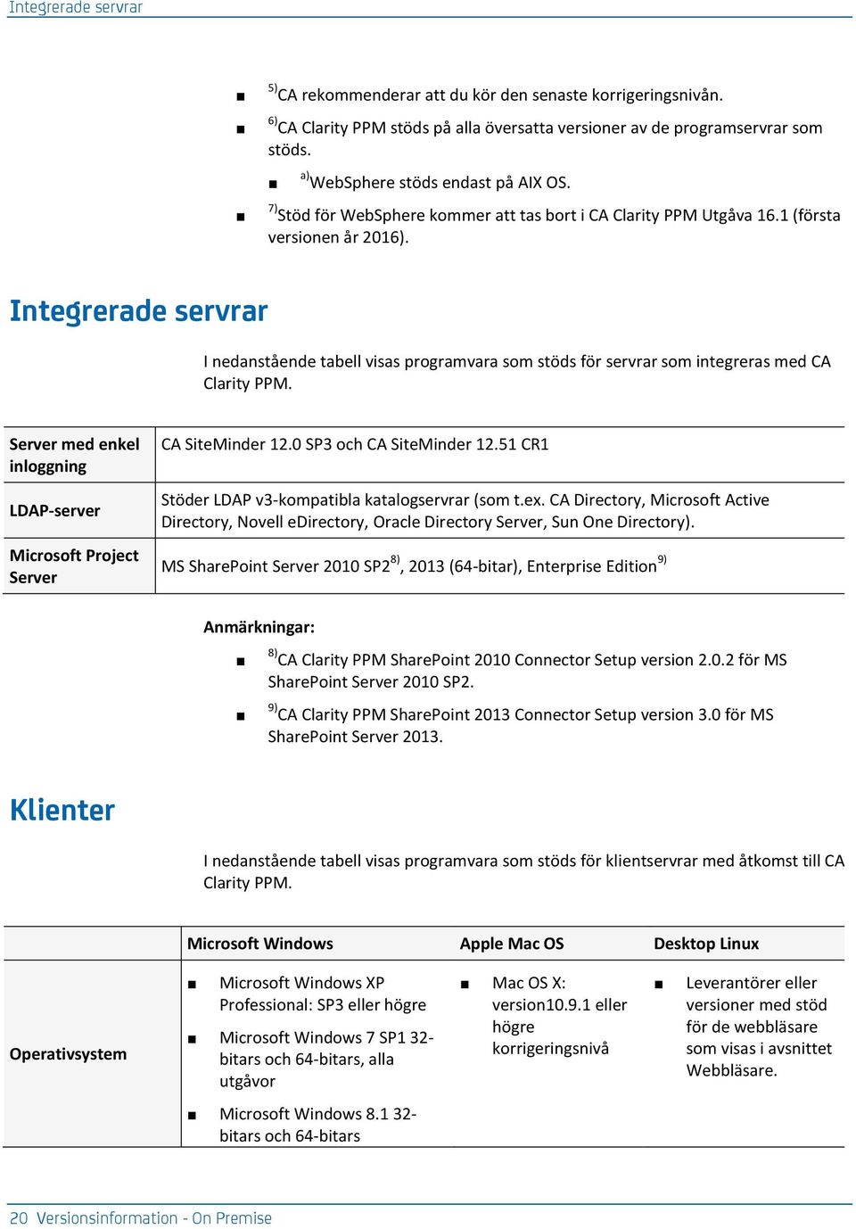 Integrerade servrar I nedanstående tabell visas programvara som stöds för servrar som integreras med CA Clarity PPM. Server med enkel inloggning LDAP-server Microsoft Project Server CA SiteMinder 12.