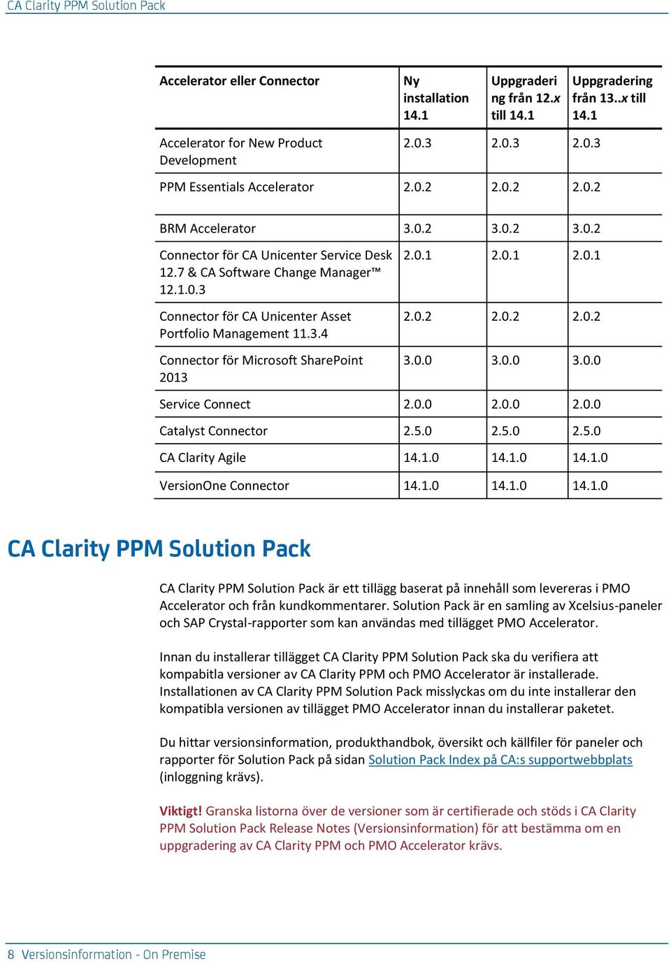 3.4 Connector för Microsoft SharePoint 2013 2.0.1 2.0.1 2.0.1 2.0.2 2.0.2 2.0.2 3.0.0 3.0.0 3.0.0 Service Connect 2.0.0 2.0.0 2.0.0 Catalyst Connector 2.5.0 2.5.0 2.5.0 CA Clarity Agile 14.1.0 14.1.0 14.1.0 VersionOne Connector 14.