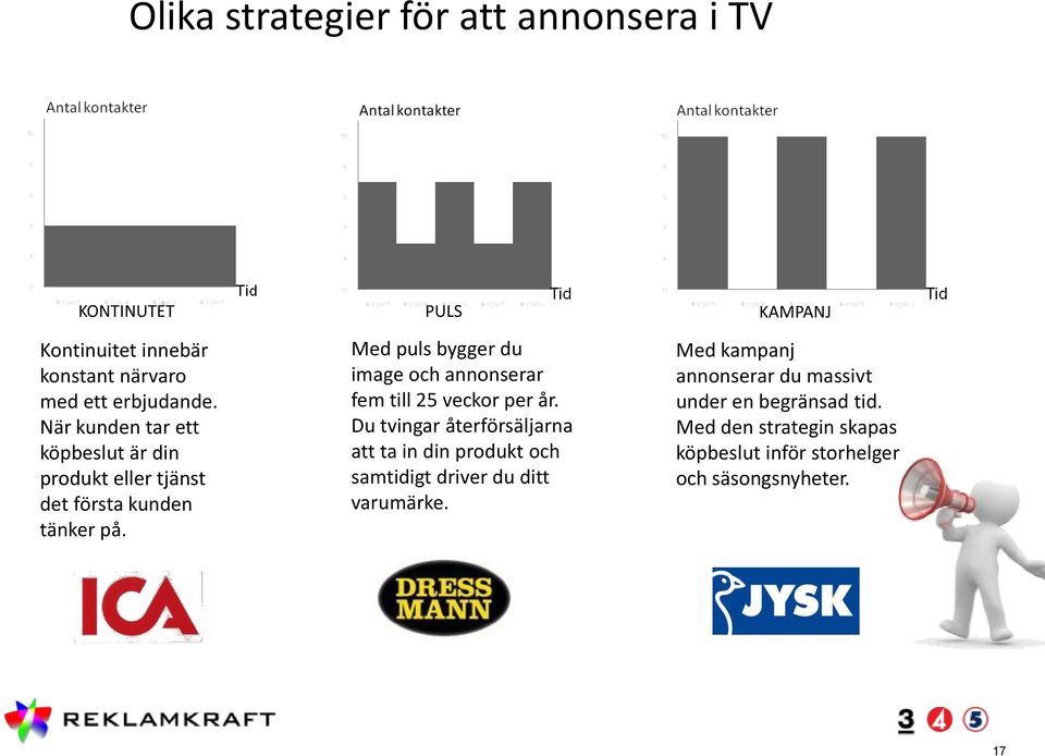 Med puls bygger du image och annonserar fem till 25 veckor per år.