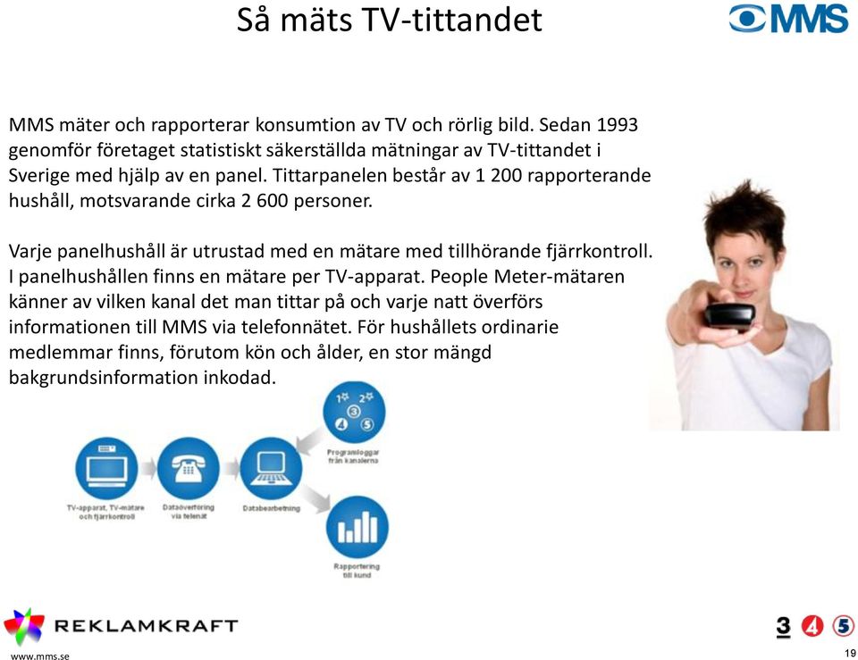 Tittarpanelen består av 1 200 rapporterande hushåll, motsvarande cirka 2 600 personer. Varje panelhushåll är utrustad med en mätare med tillhörande fjärrkontroll.