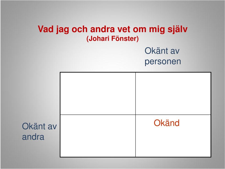 Fönster) Okänt av