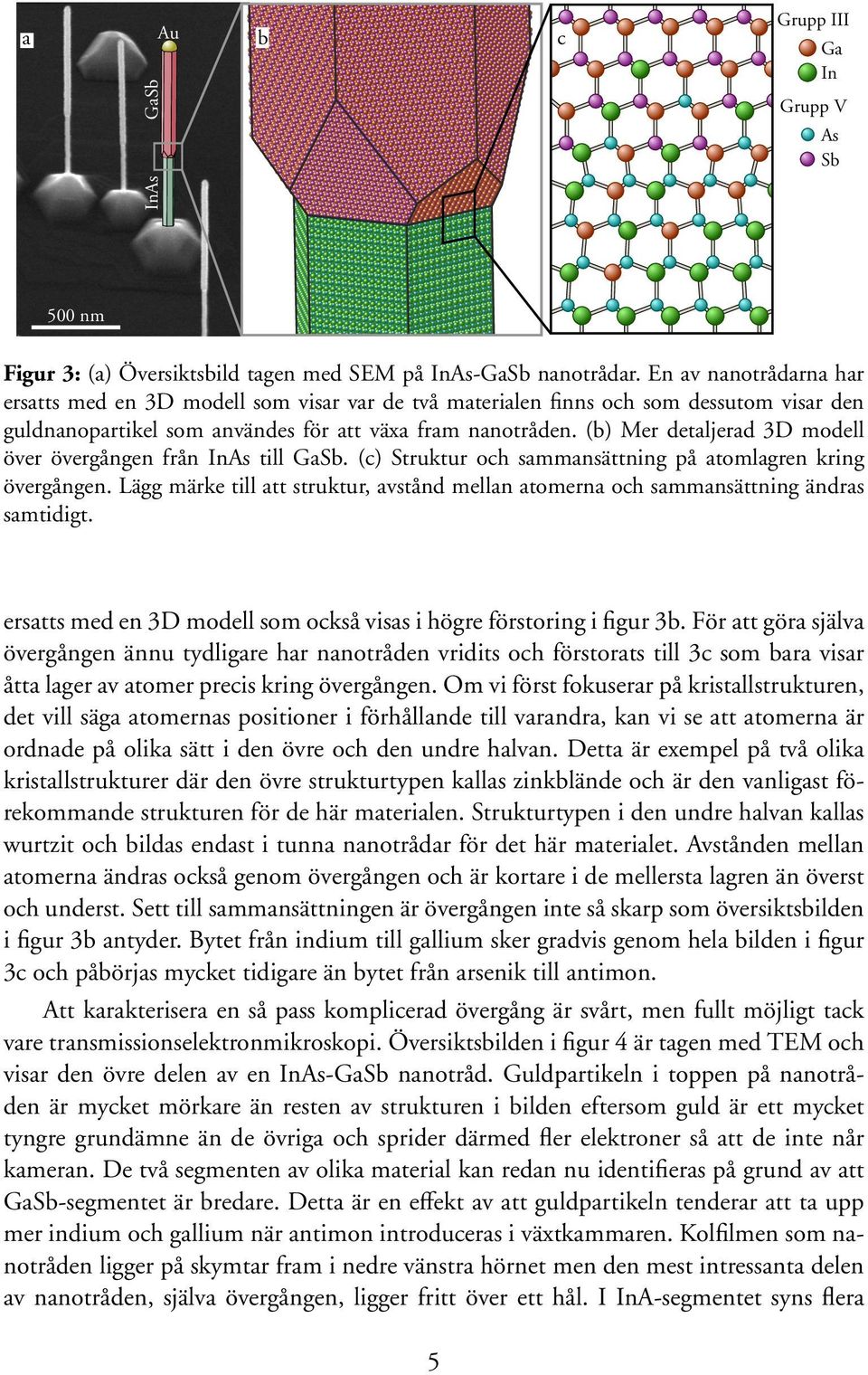 (b) Mer detaljerad 3D modell över övergången från InAs till GaSb. (c) Struktur och sammansättning på atomlagren kring övergången.