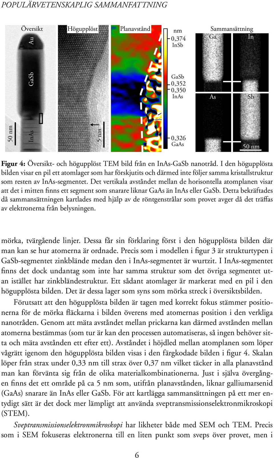 Det vertikala avståndet mellan de horisontella atomplanen visar att det i mitten finns ett segment som snarare liknar GaAs än InAs eller GaSb.