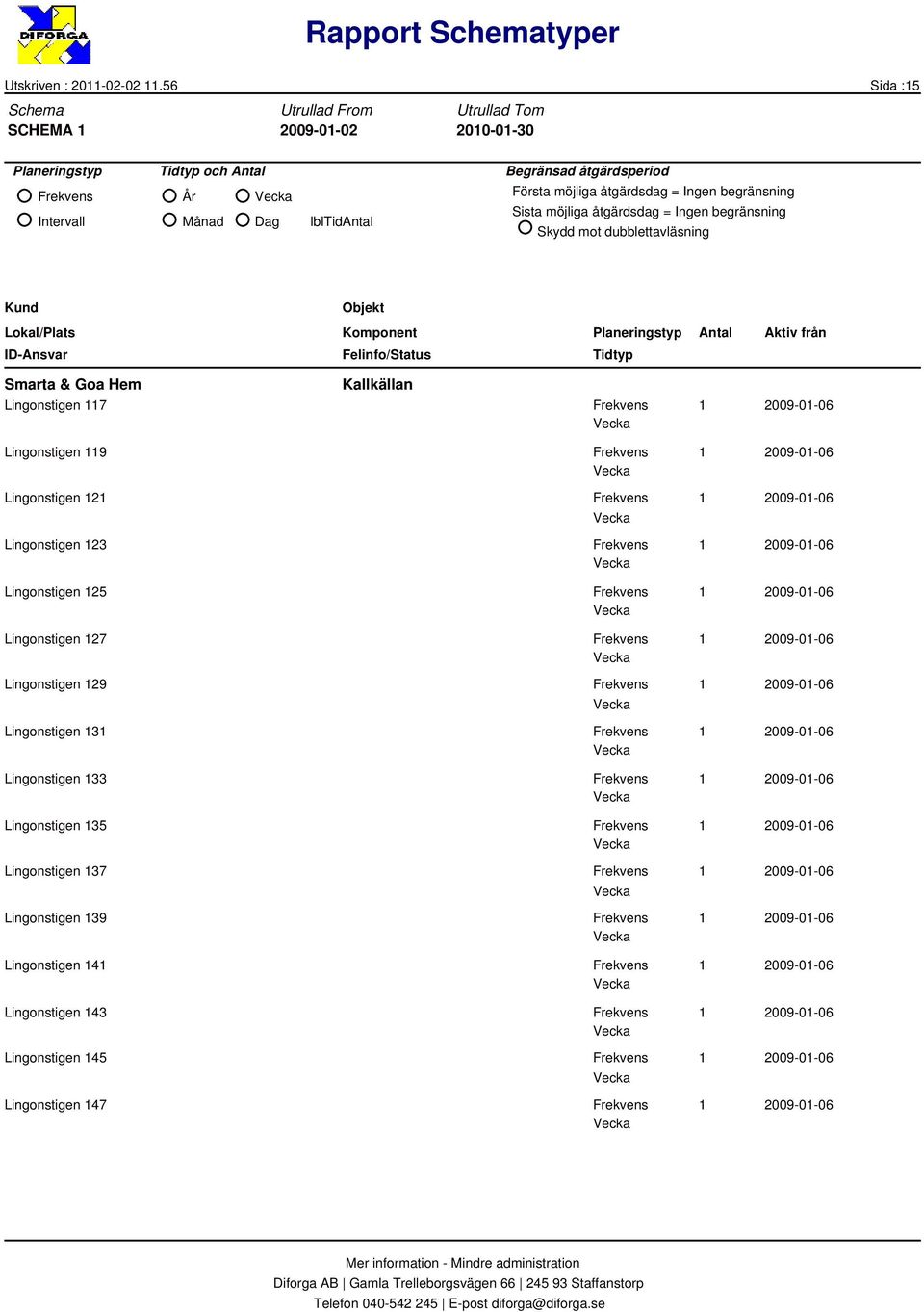 119 Lingonstigen 121 Lingonstigen 123 Lingonstigen 125 Lingonstigen 127 Lingonstigen 129