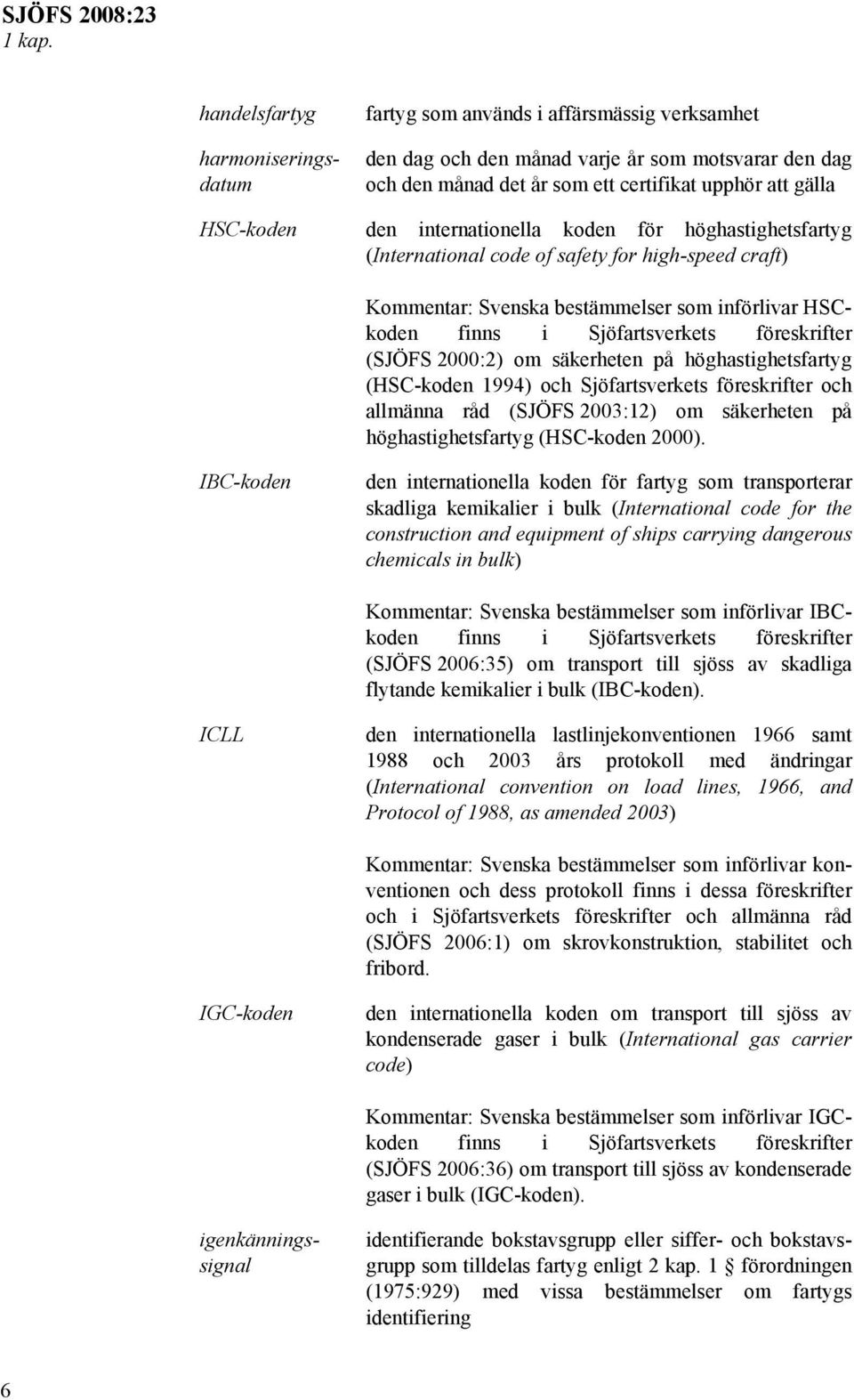 den internationella koden för höghastighetsfartyg (International code of safety for high-speed craft) Kommentar: Svenska bestämmelser som införlivar HSCkoden finns i Sjöfartsverkets föreskrifter