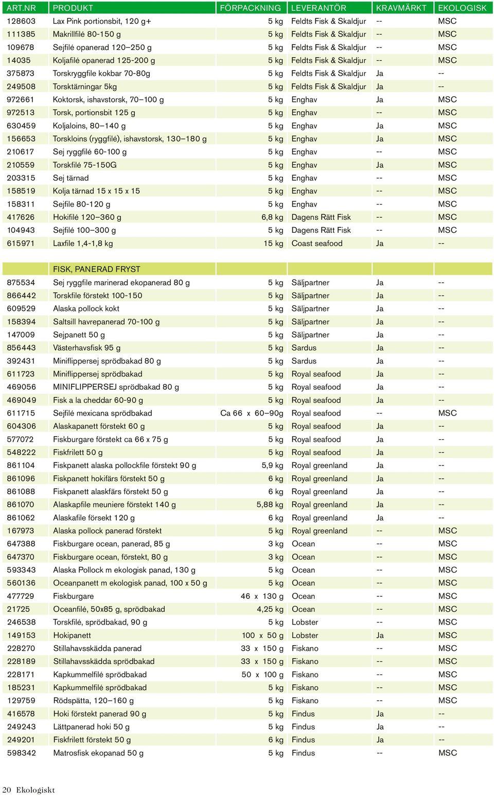 -- 249508 Torsktärningar 5kg 5 kg Feldts Fisk & Skaldjur Ja -- 972661 Koktorsk, ishavstorsk, 70 100 g 5 kg Enghav Ja MSC 972513 Torsk, portionsbit 125 g 5 kg Enghav -- MSC 630459 Koljaloins, 80 140 g