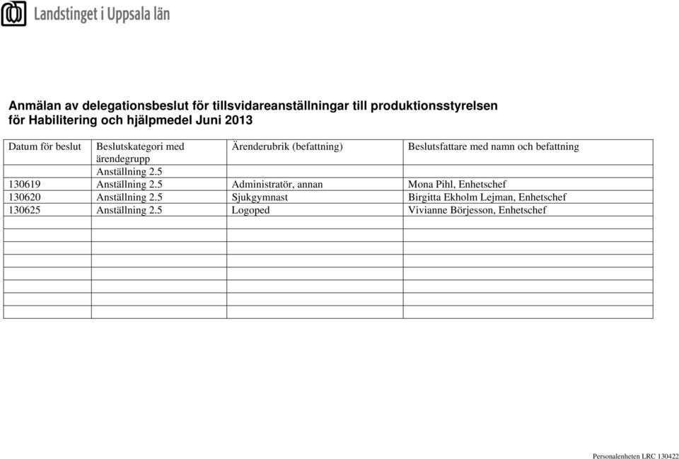 5 Administratör, annan Mona Pihl, Enhetschef 130620 Anställning 2.